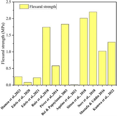 Potential utilization of oil shale as a stabilizing material for compressed Earth block